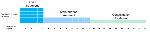 TMS depression Treatment Protocol